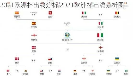 2021年欧洲杯F出线球队 2021欧洲杯16强出线球队