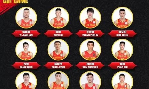 中国篮球队员名单3vs3 最新中国篮球队员名单3vs3公布-第3张图片-www.211178.com_果博福布斯