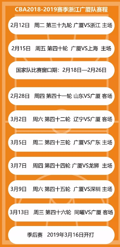 CBA赛程三阶段赛程揭晓，你知道吗？-第3张图片-www.211178.com_果博福布斯