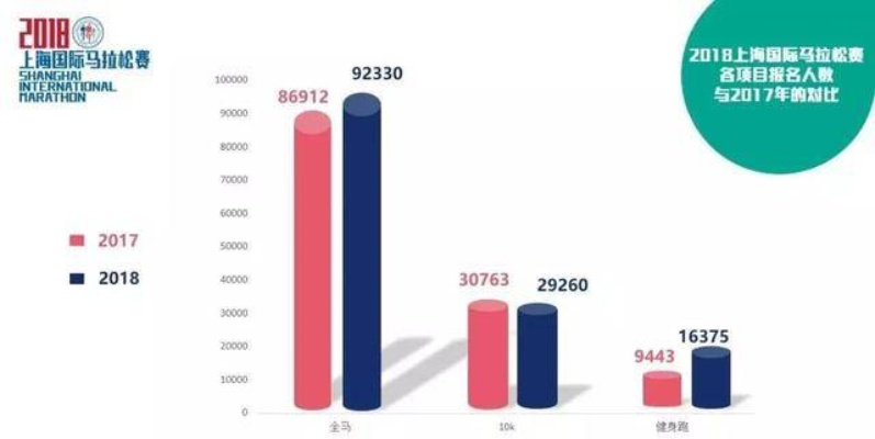 上海马拉松中签率 揭秘上海马拉松报名抽签机制