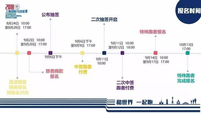 上海马拉松中签率 揭秘上海马拉松报名抽签机制-第3张图片-www.211178.com_果博福布斯