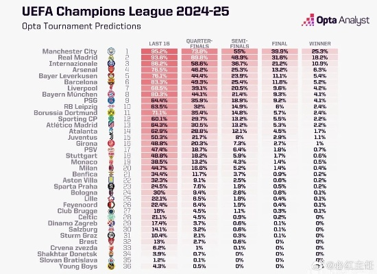 欧冠预测 分析欧冠决赛双方实力和比赛走势