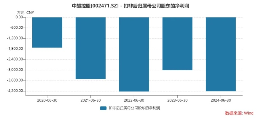 中超控股股吧值得关注吗？分析报告来了