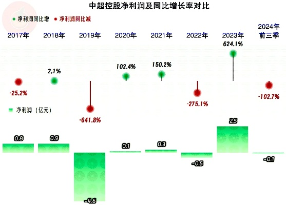 中超控股股吧值得关注吗？分析报告来了-第2张图片-www.211178.com_果博福布斯