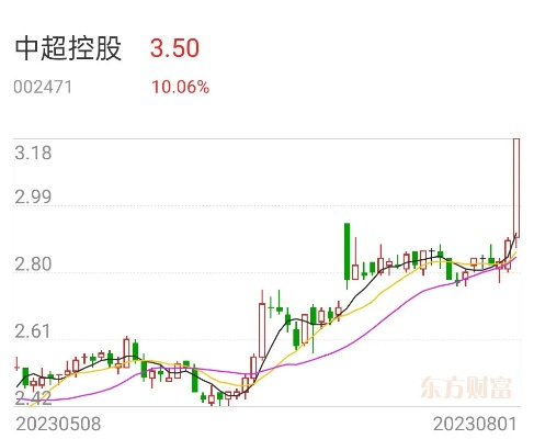 中超控股股吧值得关注吗？分析报告来了-第3张图片-www.211178.com_果博福布斯