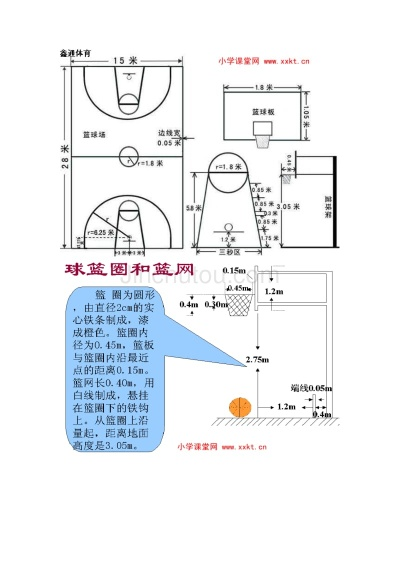 篮球场标准尺寸图及相关规定介绍