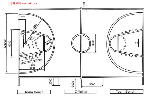 篮球场标准尺寸图及相关规定介绍-第3张图片-www.211178.com_果博福布斯