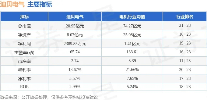 电气股票股吧介绍电气行业运营人员的日常工作和职业规划