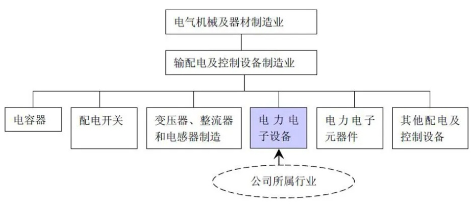 电气股票股吧介绍电气行业运营人员的日常工作和职业规划-第2张图片-www.211178.com_果博福布斯