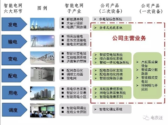 电气股票股吧介绍电气行业运营人员的日常工作和职业规划-第3张图片-www.211178.com_果博福布斯