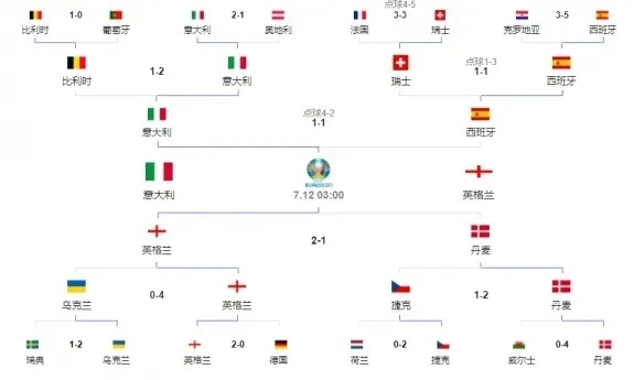 前几届欧洲杯半决赛 前几届欧洲杯半决赛结果-第3张图片-www.211178.com_果博福布斯