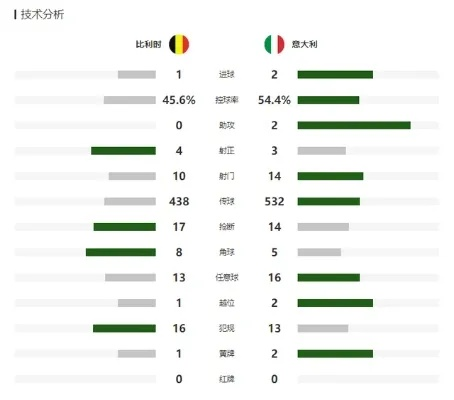 今年欧洲杯的进球数据 详细统计各队进球情况-第3张图片-www.211178.com_果博福布斯