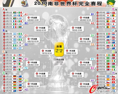 南非世界杯2010年 2010年南非世界杯赛程