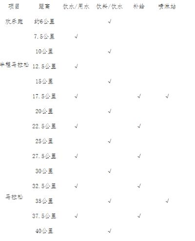 全国那里报名马拉松 全国各地马拉松报名指南