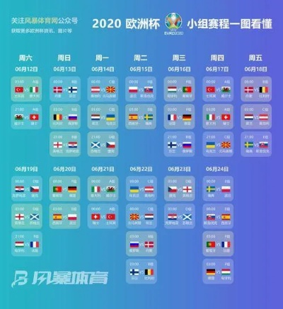 2020欧洲杯是多久开始 详细介绍2020欧洲杯开赛时间和赛程安排