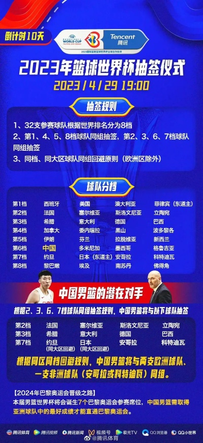 男篮世界杯预选赛抽签仪式视频公布（看看中国队的对手是谁）-第2张图片-www.211178.com_果博福布斯