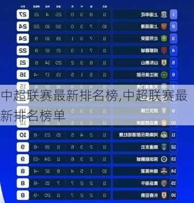 中超联赛最高排名达到了世界第几位？-第2张图片-www.211178.com_果博福布斯