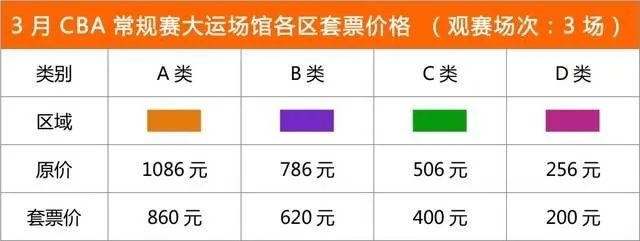 大麦网如何预订CBA佛山比赛门票（全方位攻略，让你秒杀热门赛事）