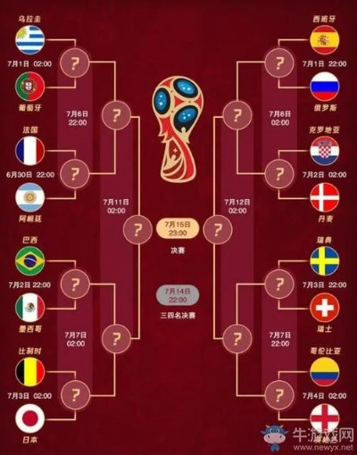 2018世界杯6月28日巴西vs 比赛预测与分析-第2张图片-www.211178.com_果博福布斯