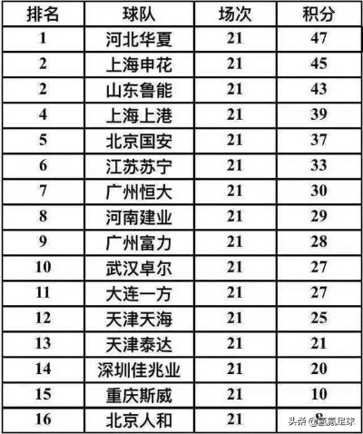 中超球队实力排名揭晓（谁是顶级劲旅？谁是降级热门？）