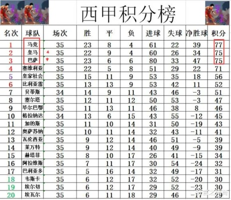 西甲2020一2021年赛季积分榜 2020~2021赛季西甲积分榜-第3张图片-www.211178.com_果博福布斯