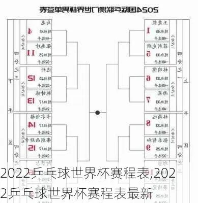 22年世界乒乓球锦标赛比赛时间和地点是什么？-第3张图片-www.211178.com_果博福布斯