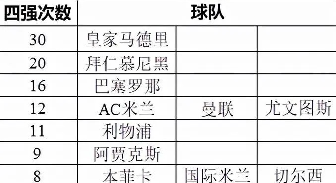 欧冠冠军排行 欧洲足球顶级赛事历届冠军统计