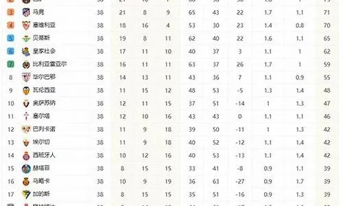 巴西甲积分榜全榜单 巴西甲组积分榜ds-第3张图片-www.211178.com_果博福布斯