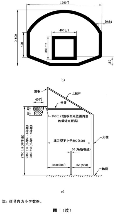 小学篮球架标准高度是多少？（全面介绍篮球场地尺寸和设备标准）-第3张图片-www.211178.com_果博福布斯