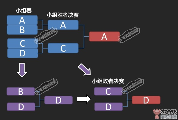 3vs3赛制 3人对3人竞技模式的规则和策略-第3张图片-www.211178.com_果博福布斯