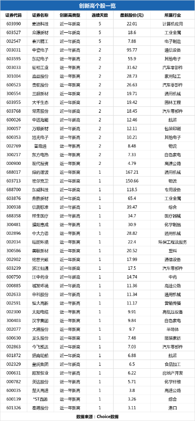 大港股份属于哪个行业板块？-第2张图片-www.211178.com_果博福布斯