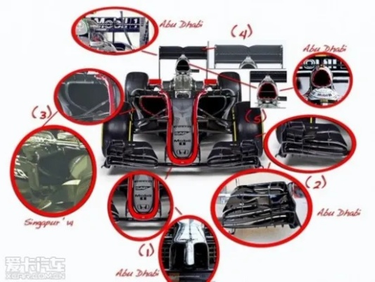 F1赛车制作的全过程介绍-第3张图片-www.211178.com_果博福布斯