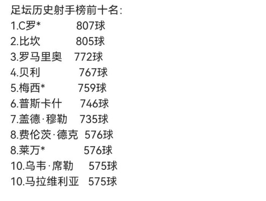 西甲历史射手网 西甲历史射手榜前20位