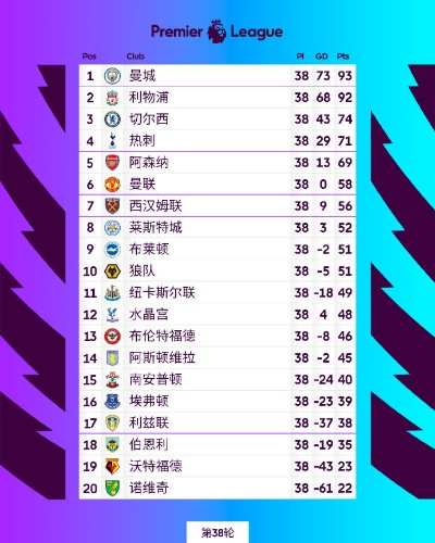 英超20162017赛季积分榜实时更新-第2张图片-www.211178.com_果博福布斯