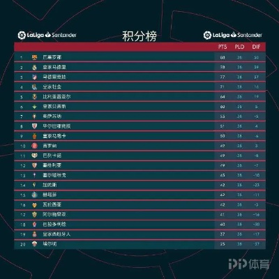 2022赛季西甲射手榜 最新射手榜排名-第2张图片-www.211178.com_果博福布斯