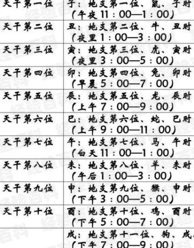 天干地支预测欧洲杯 天干地支测算网站-第3张图片-www.211178.com_果博福布斯