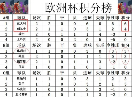 2008欧洲杯小组赛比分 2008欧洲杯揭幕战比分-第2张图片-www.211178.com_果博福布斯