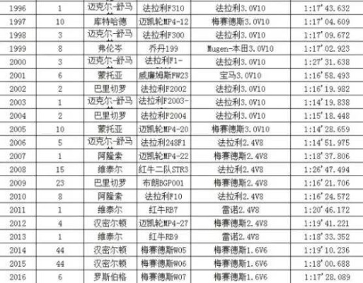 2017F1赛车世界排名是怎样的？-第2张图片-www.211178.com_果博福布斯