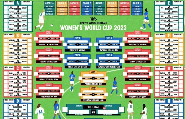 女足世界杯2023年分组 揭晓女足世界杯2023年分组情况