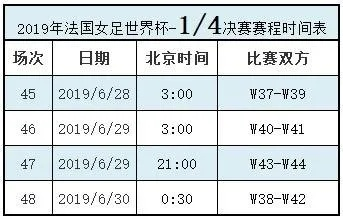 2023年女足世界杯时间几点到几点结束 详细赛程安排