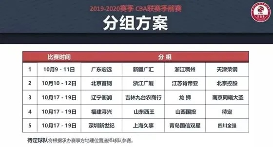 中超鲁能现在排行 中超鲁能赛程2020赛程表第二阶段-第3张图片-www.211178.com_果博福布斯