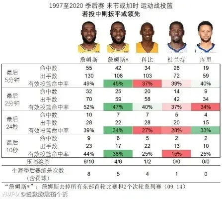 2014NBA球员效率值 数据分析与比较-第1张图片-www.211178.com_果博福布斯