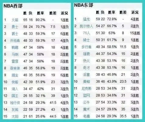 2014NBA球员效率值 数据分析与比较-第3张图片-www.211178.com_果博福布斯