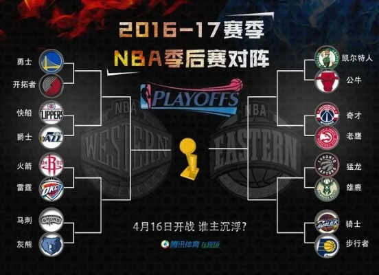 NBA2017年季后赛赛程及对阵图一览-第3张图片-www.211178.com_果博福布斯