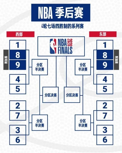 nba中国赛2016座位图 2016年nba赛程