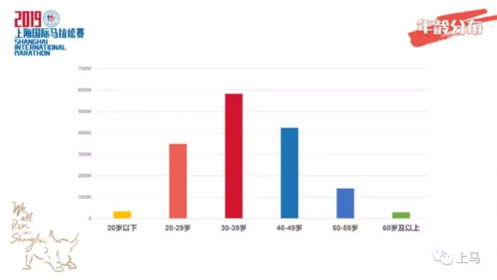 上海马拉松报名结果你是否成功抢到名额？