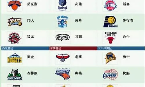 NBA20072008赛季排名及球队表现全面介绍-第2张图片-www.211178.com_果博福布斯