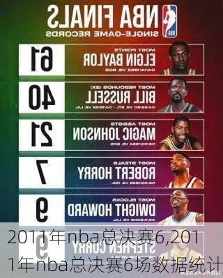 2011年NBA总决赛六场比分回顾