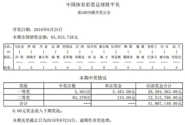 2018世界杯 竞彩  中奖 2018世界杯中奖彩票-第2张图片-www.211178.com_果博福布斯