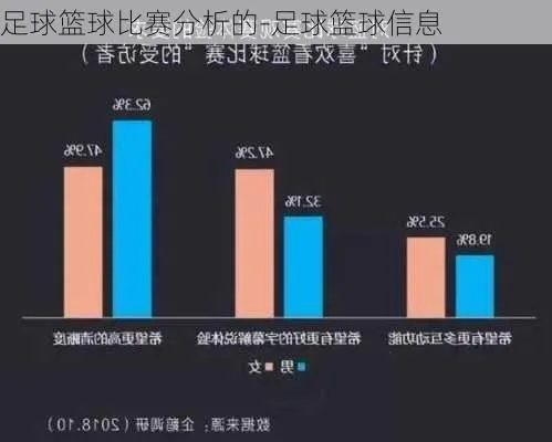 为什么赌足球和篮球的输赢率不同？